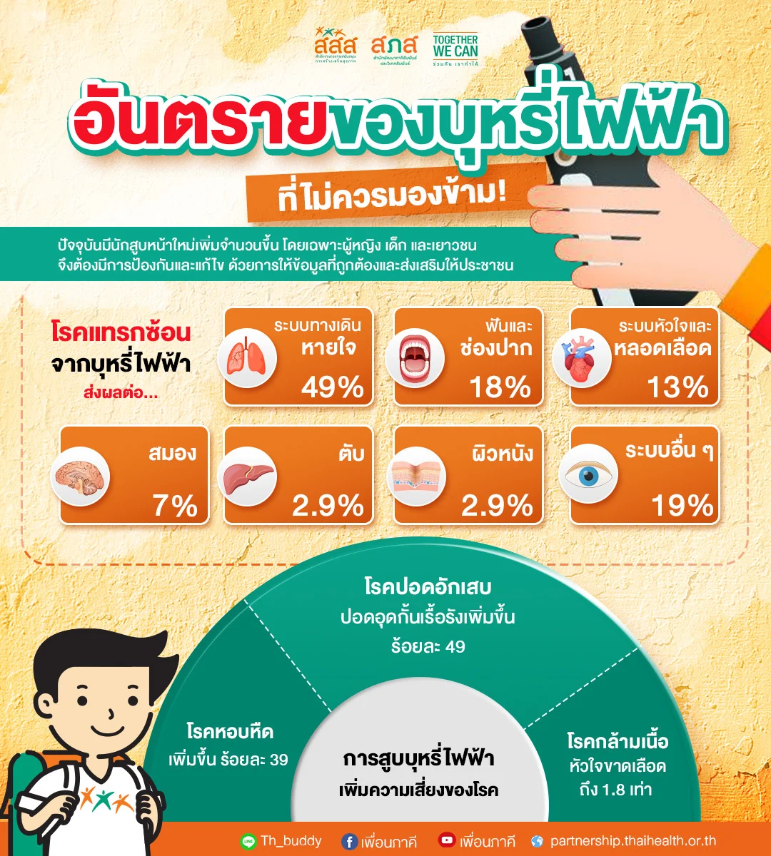 อันตรายของบุหรี่ไฟฟ้า